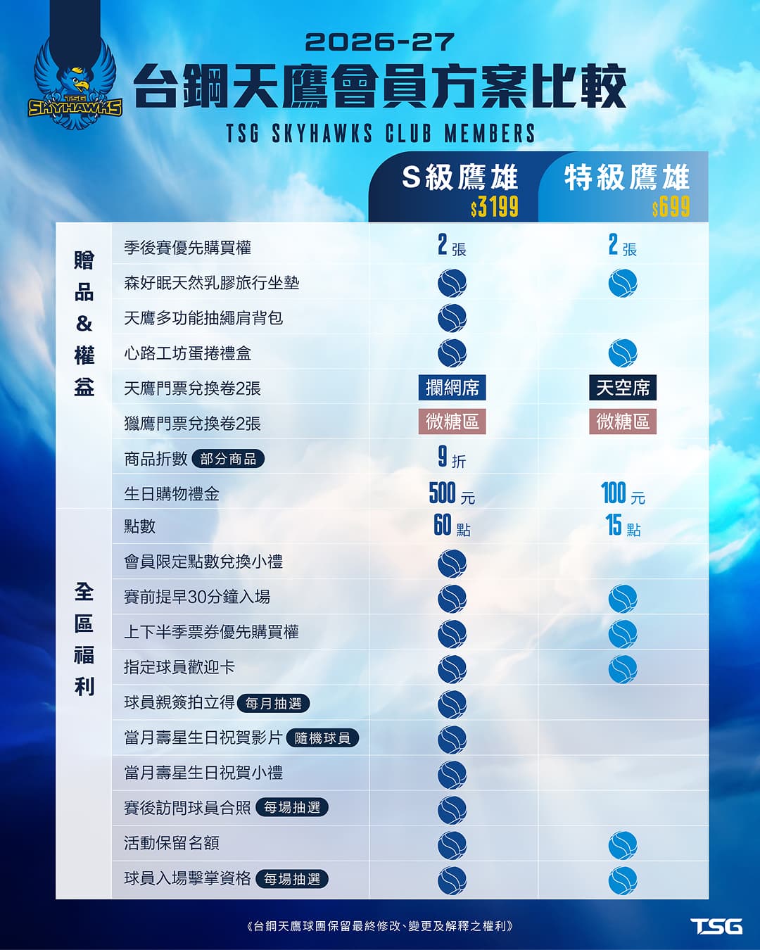 會員方案權益說明